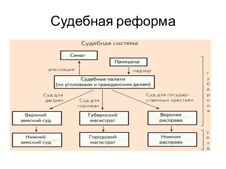 Судебная реформа