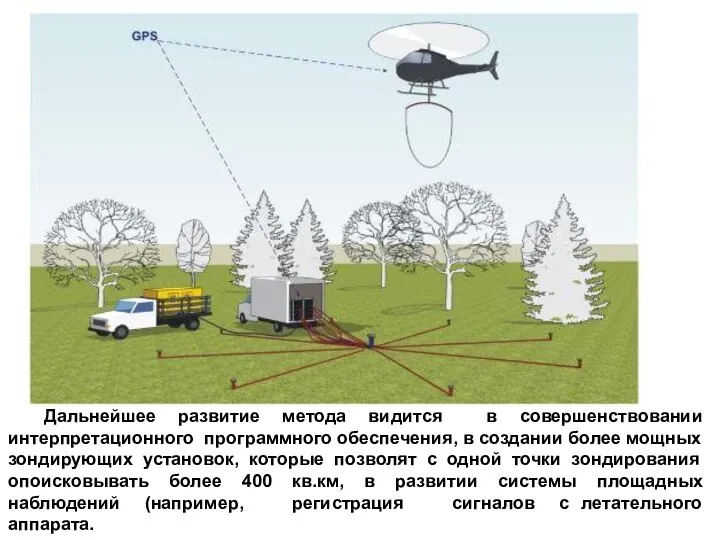 Дальнейшее развитие метода видится в совершенствовании интерпретационного программного обеспечения, в создании более