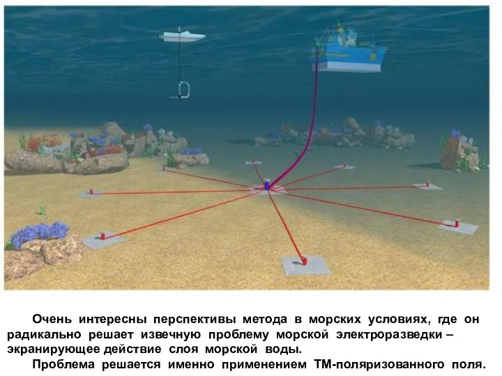 Очень интересны перспективы метода в морских условиях, где он радикально решает извечную