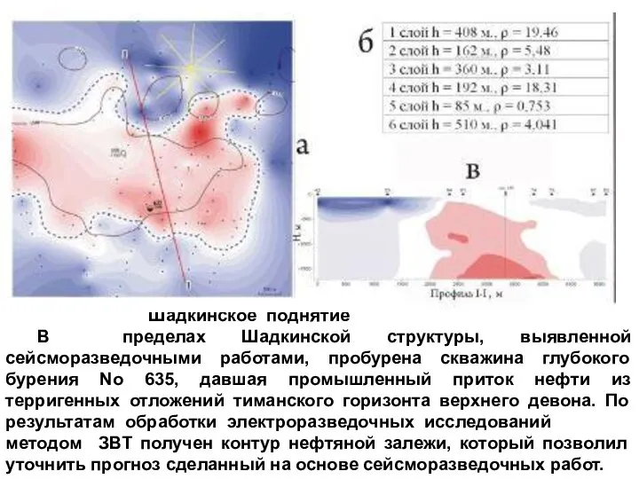 Шадкинское поднятие В пределах Шадкинской структуры, выявленной сейсморазведочными работами, пробурена скважина глубокого