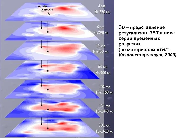 3D – представление результатов ЗВТ в виде серии временных разрезов. (по материалам «ТНГ-Казаньгеофизика», 2009)