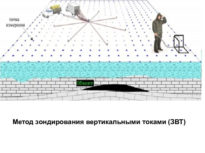 Метод зондирования вертикальными токами (ЗВТ)