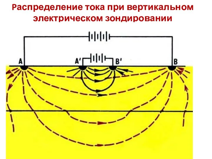 Pаспределение тока при вертикальном электрическом зондировании