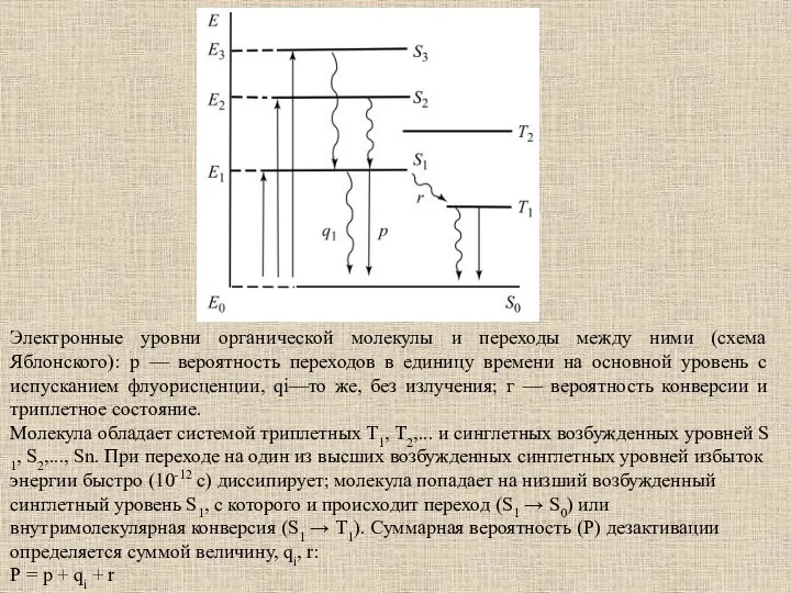 Электронные уровни органической молекулы и переходы между ними (схема Яблонского): р —