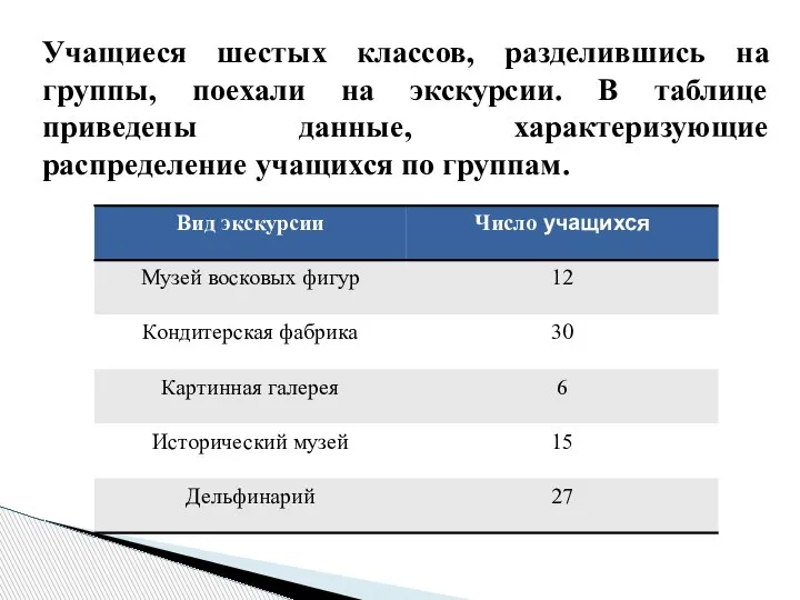 Учащиеся шестых классов, разделившись на группы, поехали на экскурсии. В таблице приведены