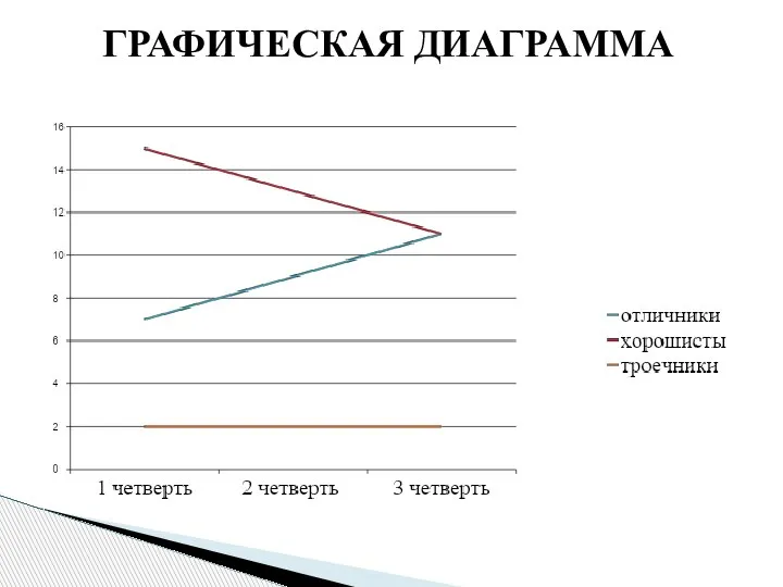 ГРАФИЧЕСКАЯ ДИАГРАММА