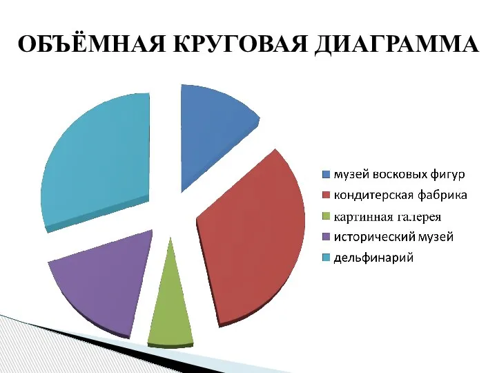 ОБЪЁМНАЯ КРУГОВАЯ ДИАГРАММА