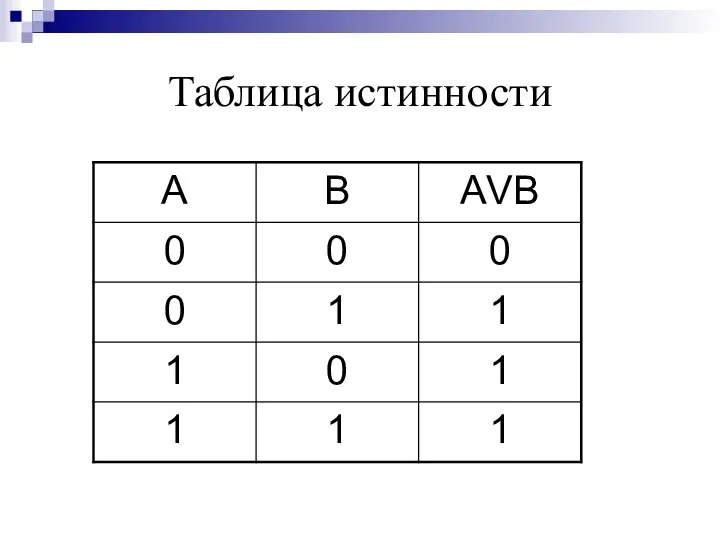 Таблица истинности