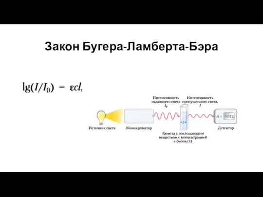 Закон Бугера-Ламберта-Бэра