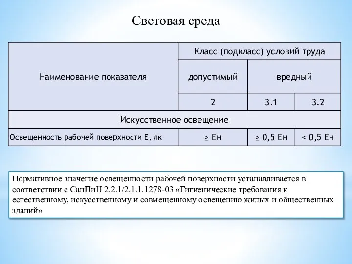 Световая среда Нормативное значение освещенности рабочей поверхности устанавливается в соответствии с СанПиН