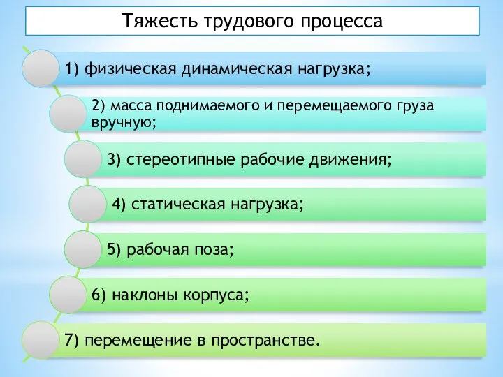 Тяжесть трудового процесса