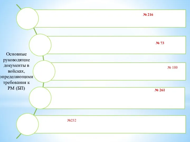 Основные руководящие документы в войсках, определяющими требования к РМ (БП)