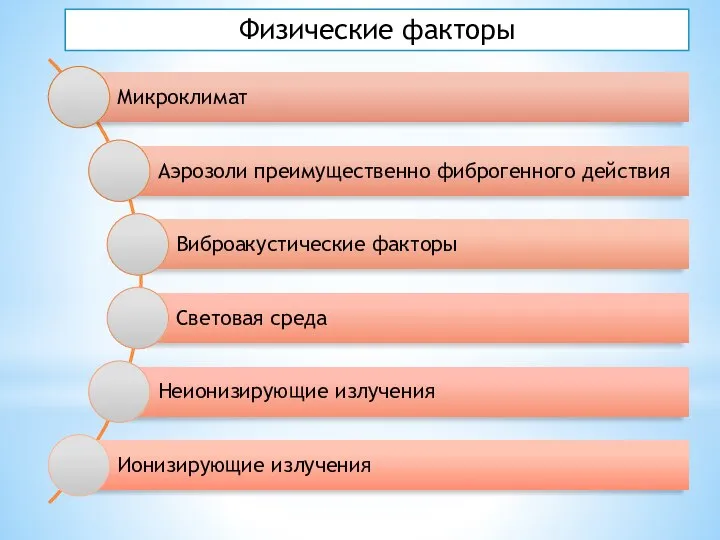 Физические факторы