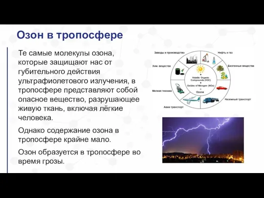 Озон в тропосфере Те самые молекулы озона, которые защищают нас от губительного