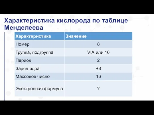 Характеристика кислорода по таблице Менделеева