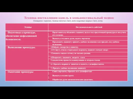 Техника инстилляции капель в коньюнктивальный мешок Оснащение: перчатки, глазные пипетки (2шт), ватно-марлевые шарики (2шт), лоток