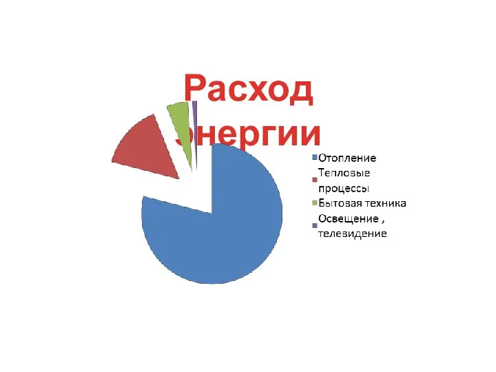 Расход энергии