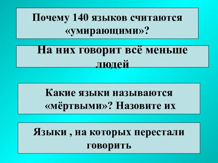 Почему 140 языков считаются «умирающими»? На них говорит всё меньше людей Какие