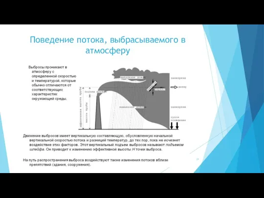 Поведение потока, выбрасываемого в атмосферу