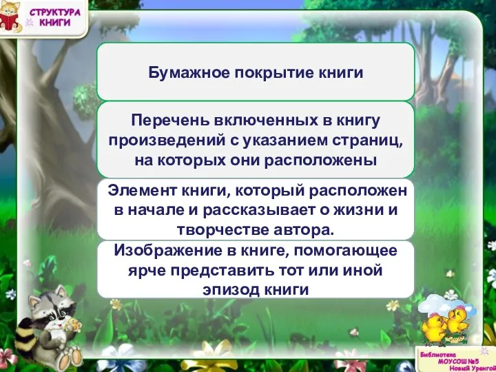 Перечень включенных в книгу произведений с указанием страниц, на которых они расположены