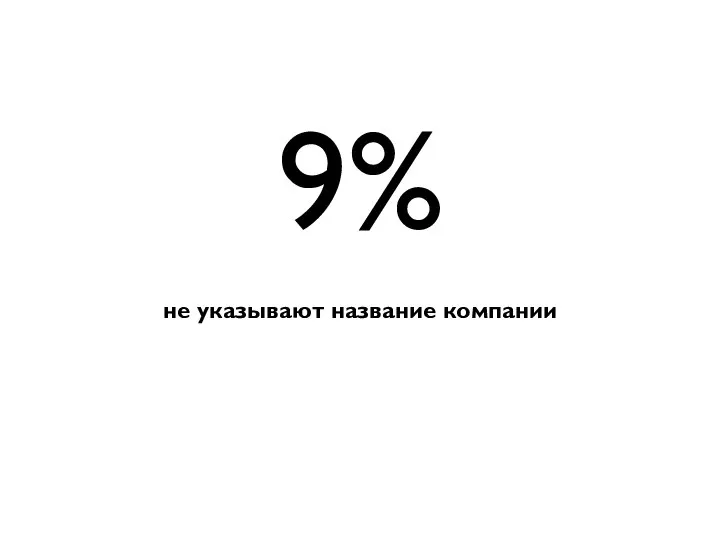 не указывают название компании 9%