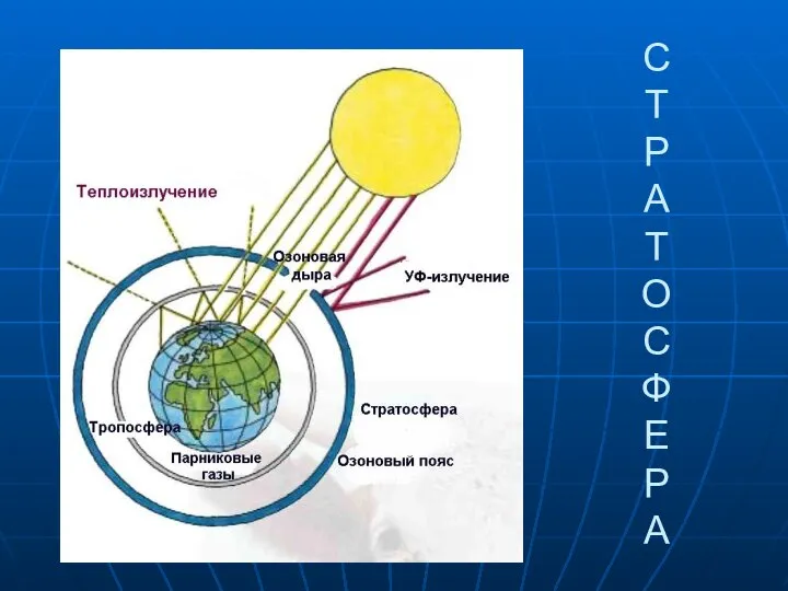 С Т Р А Т О С Ф Е Р А