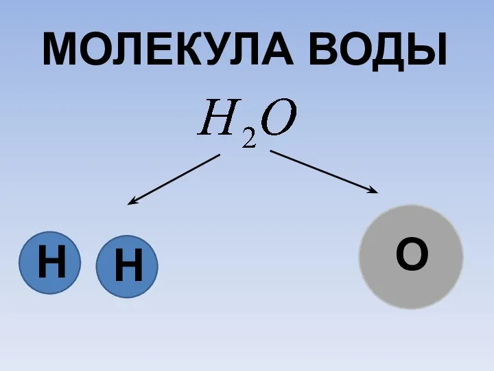 Н Н О МОЛЕКУЛА ВОДЫ