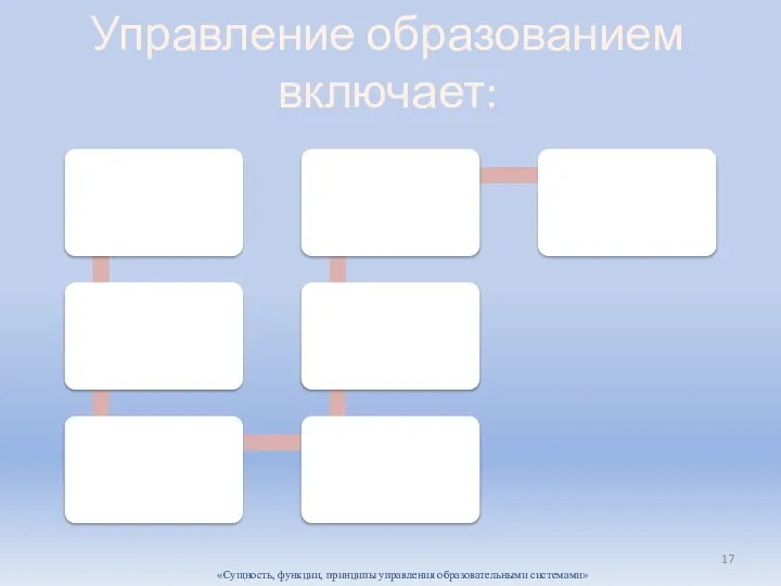 «Сущность, функции, принципы управления образовательными системами» Управление образованием включает: