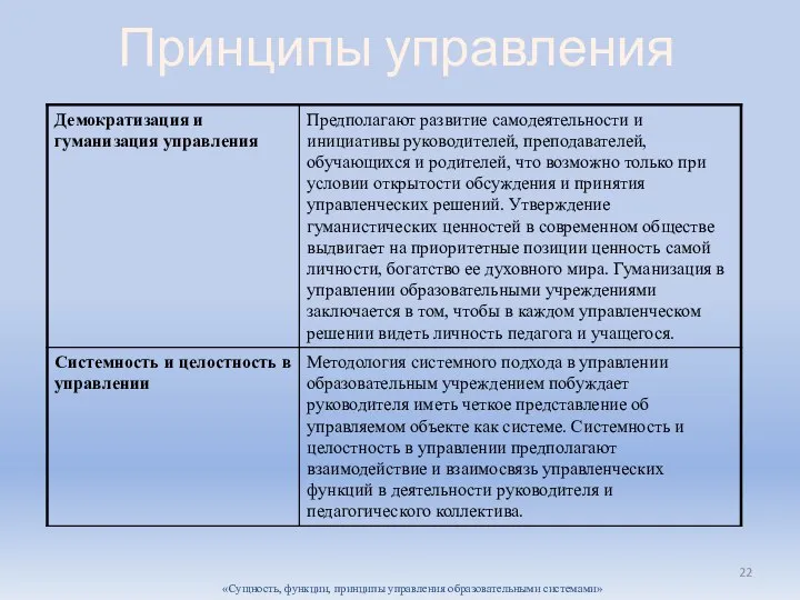 Принципы управления «Сущность, функции, принципы управления образовательными системами»