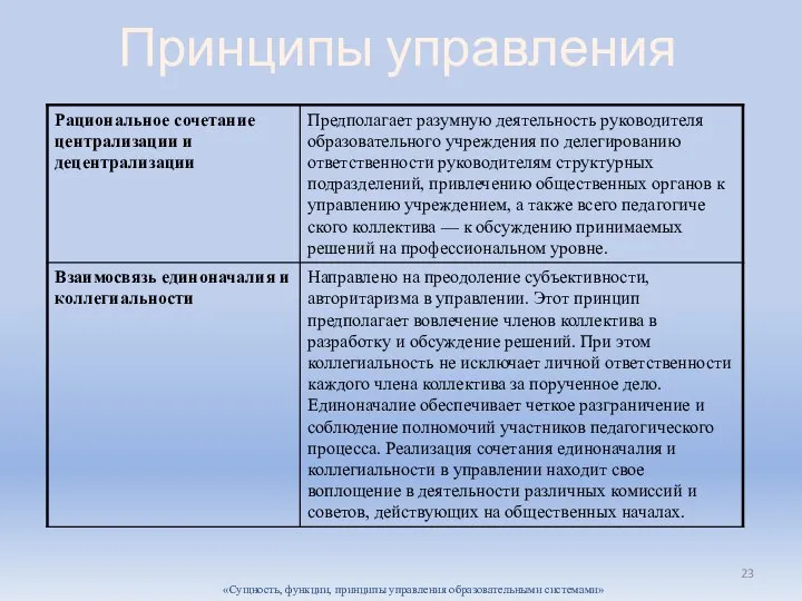 Принципы управления «Сущность, функции, принципы управления образовательными системами»