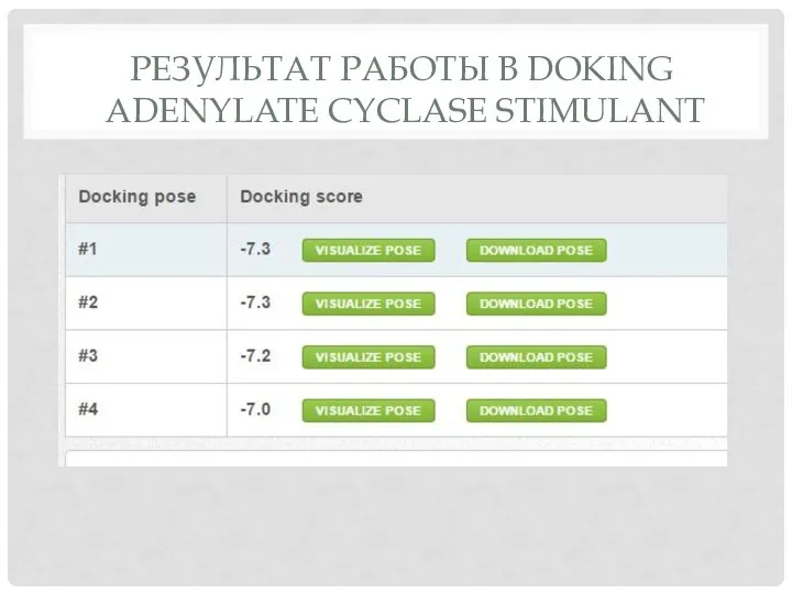 РЕЗУЛЬТАТ РАБОТЫ В DOKING ADENYLATE CYCLASE STIMULANT