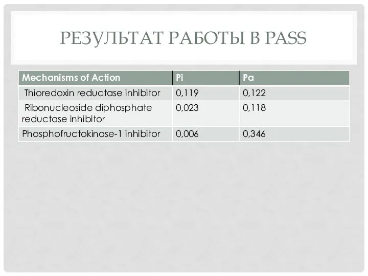 РЕЗУЛЬТАТ РАБОТЫ В PASS