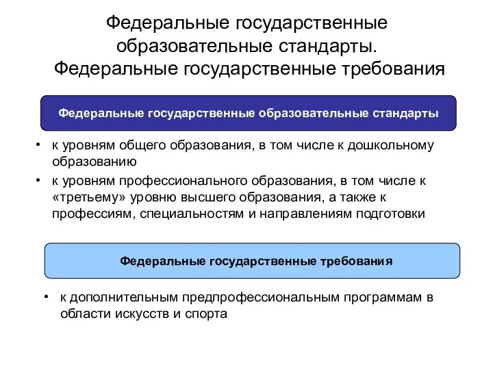 Федеральные государственные образовательные стандарты. Федеральные государственные требования к уровням общего образования, в