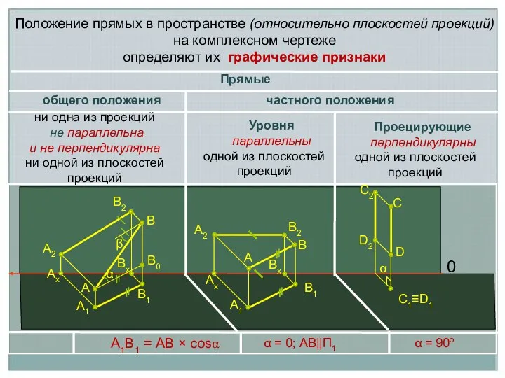 α β A1 B1 A A2 Ax B B2 α = 0;