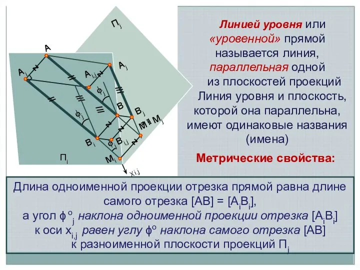 Линией уровня или «уровенной» прямой называется линия, параллельная одной из плоскостей проекций