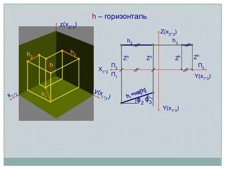 h2 h3 h1=нв[h] П1 П2 Х1,2 Zh Zh Zh Zh П3 Z(х2,3)