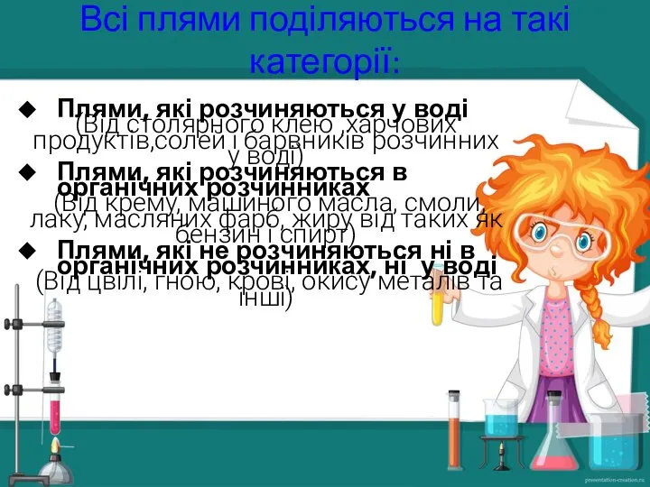 Всі плями поділяються на такі категорії: Плями, які розчиняються у воді (Від