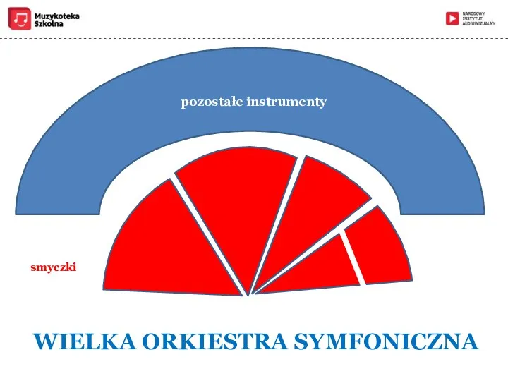 smyczki WIELKA ORKIESTRA SYMFONICZNA pozostałe instrumenty