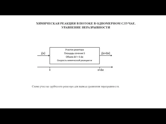 Схема участка трубчатого реактора для вывода уравнения неразрывности. ХИМИЧЕСКАЯ РЕАКЦИЯ В ПОТОКЕ