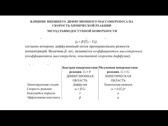 ВЛИЯНИЕ ВНЕШНЕГО ДИФФУЗИОННОГО МАССОПЕРЕНОСА НА СКОРОСТЬ ХИМИЧЕСКОЙ РЕАКЦИИ МЕТОД РАВНОДОСТУПНОЙ ПОВЕРХНОСТИ