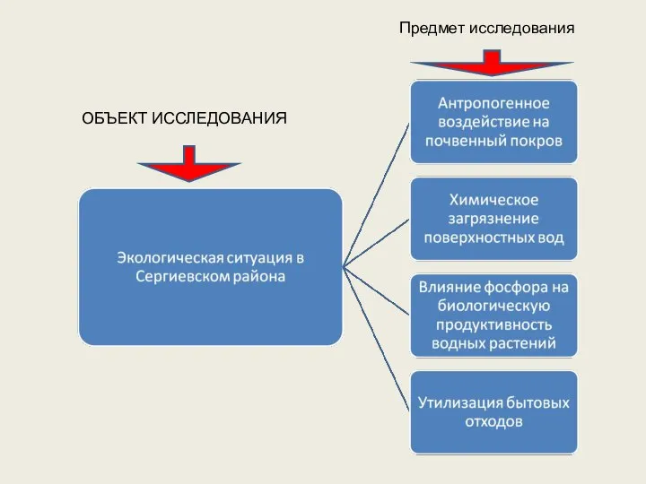 ОБЪЕКТ ИССЛЕДОВАНИЯ Предмет исследования