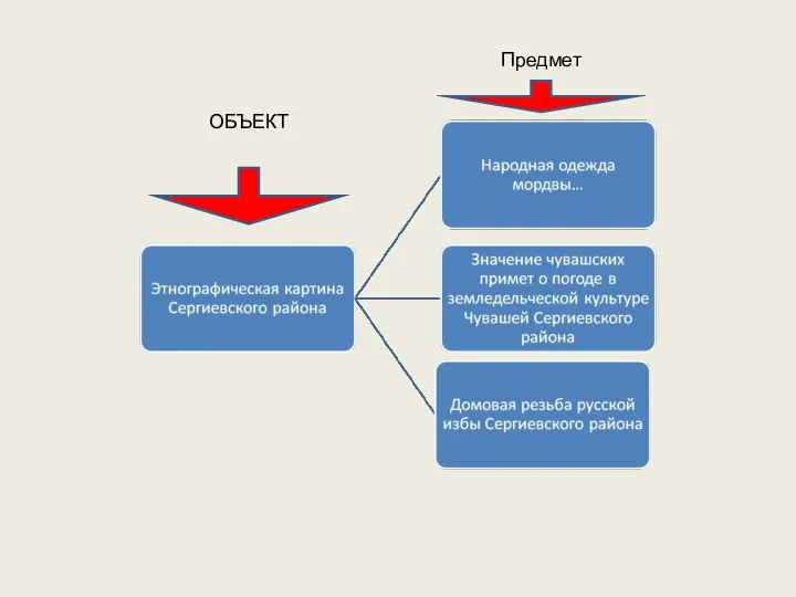 ОБЪЕКТ Предмет