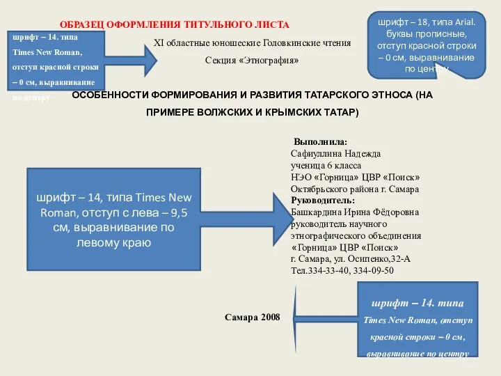 ОБРАЗЕЦ ОФОРМЛЕНИЯ ТИТУЛЬНОГО ЛИСТА XI областные юношеские Головкинские чтения Секция «Этнография» ОСОБЕННОСТИ