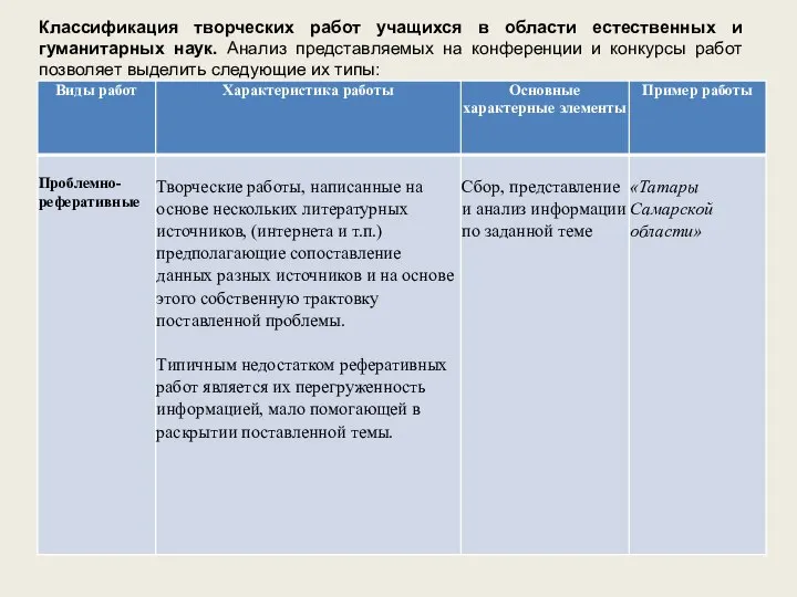 Классификация творческих работ учащихся в области естественных и гуманитарных наук. Анализ представляемых