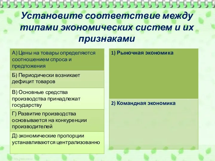 Установите соответствие между типами экономических систем и их признаками