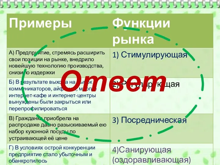 Ответ