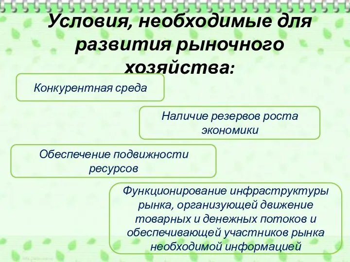 Условия, необходимые для развития рыночного хозяйства: Конкурентная среда Наличие резервов роста экономики