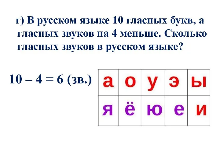 г) В русском языке 10 гласных букв, а гласных звуков на 4