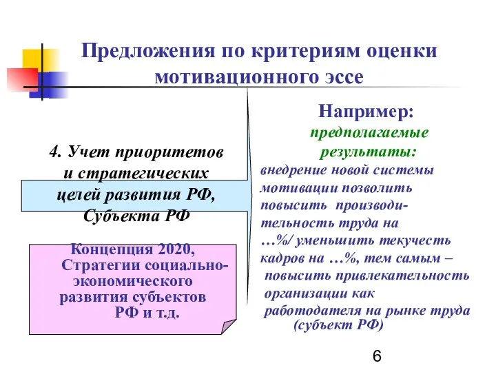 Предложения по критериям оценки мотивационного эссе Например: предполагаемые результаты: внедрение новой системы