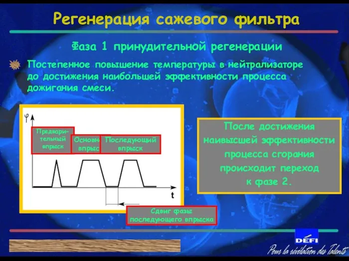 Фаза 1 принудительной регенерации После достижения наивысшей эффективности процесса сгорания происходит переход